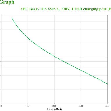 Schneider Electric UPS Line-Interactive 650VA 400W με 8 Schuko Πρίζες