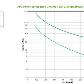 APC UPS Line-Interactive 1500VA 865W με 10 IEC Πρίζες
