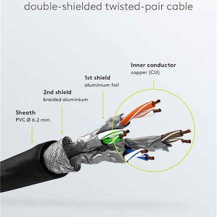 Goobay S/FTP Cat.7 Καλώδιο Δικτύου Ethernet 5m Μαύρο 1τμχ