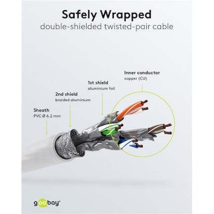 Goobay S/FTP Cat.7 Καλώδιο Δικτύου Ethernet 5m Λευκό 1τμχ