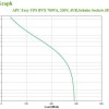 APC Easy UPS BVX Line-Interactive 700VA 360W με 2 Schuko Πρίζες