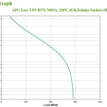 APC Easy UPS BVX Line-Interactive 700VA 360W με 2 Schuko Πρίζες