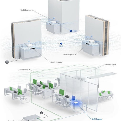 Ubiquiti UniFi Express WiFi Mesh Network Access Point Wi‑Fi 6 Dual Band (2.4 & 5GHz)