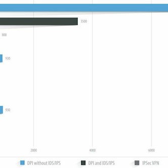 Ubiquiti UniFi Dream Machine Pro Gateway