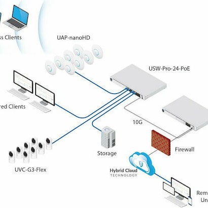 Ubiquiti UniFi Dream Machine Pro Gateway