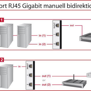 DeLock Switch RJ45 10/100/1000 Mbps 2 port manual bidirectional