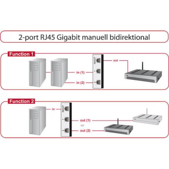DeLock Switch RJ45 10/100/1000 Mbps 2 port manual bidirectional
