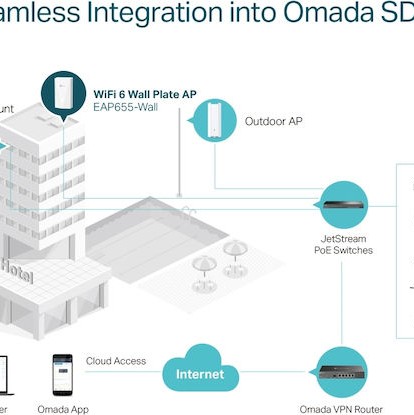 TP-LINK EAP655-Wall v1 Access Point Wi‑Fi 6 Dual Band (2.4 & 5GHz)