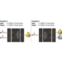 DeLock 18749 UHD Bi-Direction 3 είσοδοι HDMI Switch