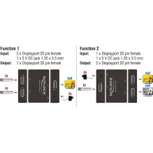 DeLock DisplayPort 2-1 Switch Bidirectional 4K 60Hz