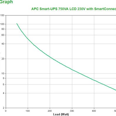 APC Smart-UPS 750 UPS Line-Interactive