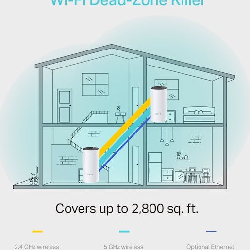 TP-LINK Deco M4 v2 WiFi Mesh Network Access Point Wi‑Fi 5 Dual Band (2.4 & 5GHz)