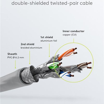 Goobay S/FTP Cat.7 Καλώδιο Δικτύου Ethernet 2m Γκρι 7τμχ