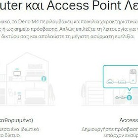 TP-LINK Deco E4 v1 WiFi Mesh Network Access Point Wi‑Fi 5 Dual Band (2.4 & 5GHz)