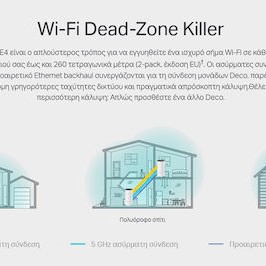 TP-LINK Deco E4 v1 WiFi Mesh Network Access Point Wi‑Fi 5 Dual Band (2.4 & 5GHz)