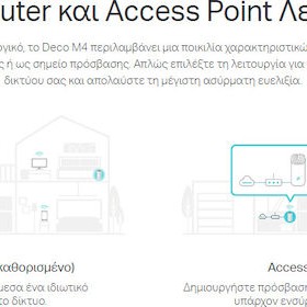TP-LINK Deco E4 v1 WiFi Mesh Network Access Point Wi‑Fi 5 Dual Band (2.4 & 5GHz)