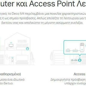 TP-LINK Deco E4 v1 WiFi Mesh Network Access Point Wi‑Fi 5 Dual Band (2.4 & 5GHz)