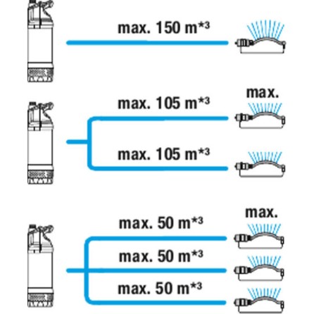 Gardena 5900/4 Μονοφασική Αντλία Ακαθάρτων / Λυμάτων 1.2hp με Φλοτέρ 01768-20