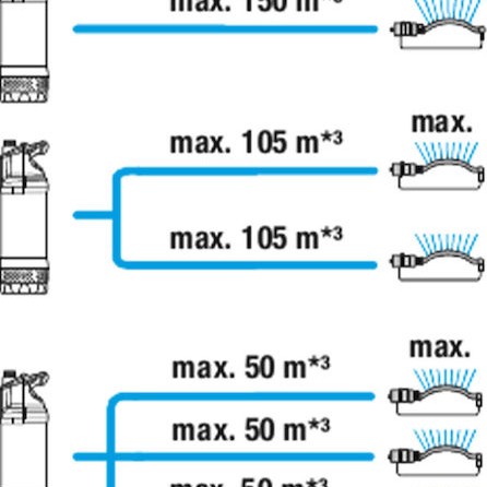 Gardena 5900/4 Μονοφασική Αντλία Ακαθάρτων / Λυμάτων 1.2hp με Φλοτέρ 01768-20