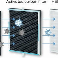 Beurer LR 500 Καθαριστής Αέρα 65W για Χώρους 106m²