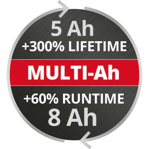 Einhell Μπαταρία Εργαλείου Λιθίου 18V με Χωρητικότητα 8Ah