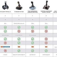 Thrustmaster F-16C Viper Add On Joystick Ενσύρματο Συμβατό με PC