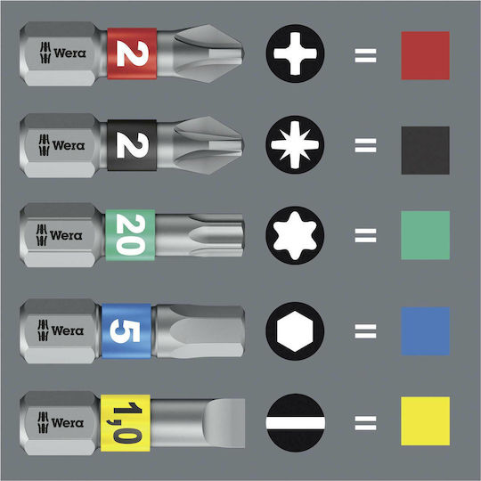 Wera Κατσαβίδι με 12 Εναλλασσόμενες Μύτες