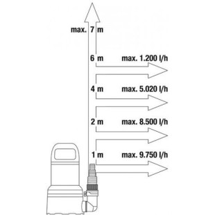 Gardena 11000 Aquasensor Μονοφασική Αντλία Ακαθάρτων / Λυμάτων 0.6hp με Φλοτέρ 09034-20