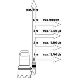 Gardena 20000 Aquasensor Μονοφασική Αντλία Ακαθάρτων / Λυμάτων 750W 9044-20 970486101