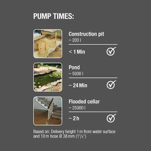 Gardena 20000 Aquasensor Μονοφασική Αντλία Ακαθάρτων / Λυμάτων 750W 9044-20 970486101