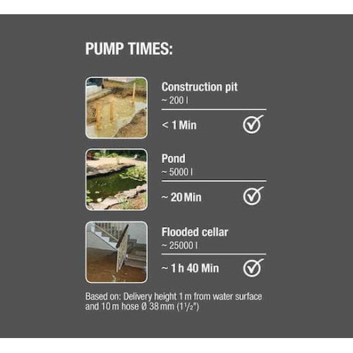 Gardena 25000 Μονοφασική Αντλία Ακαθάρτων / Λυμάτων 1.46hp με Φλοτέρ 09046-20