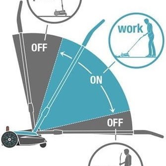 Gardena Handymower 22/18v P4a Μηχανή Γκαζόν Μπαταρίας 18V