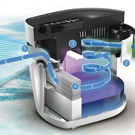 Beurer MK 500 Maremed Καθαριστής Αέρα 24W για Χώρους 50m²