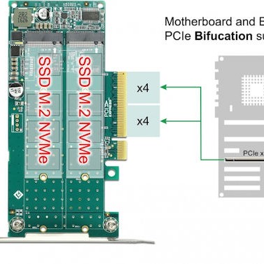 DeLock Κάρτα PCI σε θύρες M.2 PCI Express x8 Card to 2 x internal NVMe M.2 Key M - Bifurcation