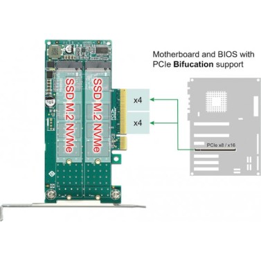 DeLock Κάρτα PCI σε θύρες M.2 PCI Express x8 Card to 2 x internal NVMe M.2 Key M - Bifurcation