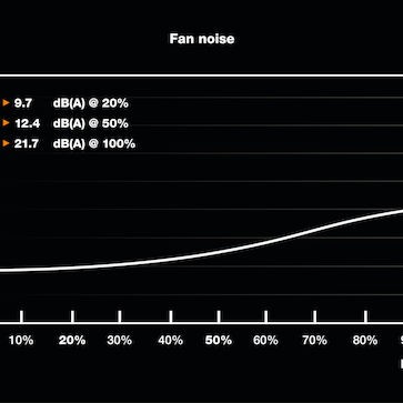 Be Quiet TFX Power 3 300W Μαύρο Τροφοδοτικό Υπολογιστή Full Wired 80 Plus Gold