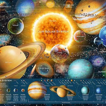 Puzzle Ηλιακό Σύστημα 2D 5000 Κομμάτια