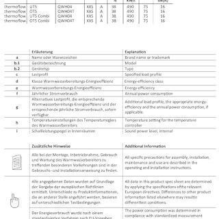 Respekta Ανταλλακτικά Φίλτρα Απορροφητήρα 2τμχ