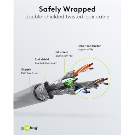Goobay S/FTP Cat.7 Καλώδιο Δικτύου Ethernet 1m Γκρι 1τμχ