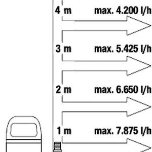 Gardena Flood Set 9000 Αντλία Ακαθάρτων / Λυμάτων 0.4hp με Φλοτέρ 09041-20