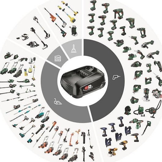 Bosch Σετ Μπαταρίας Λιθίου Χωρητικότητας 2.5Ah 18V με Φορτιστή