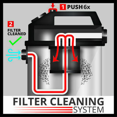 Einhell Σκούπα Υγρών / Στερεών 1500W με Ανοξείδωτο Κάδο 40lt