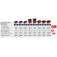 Einhell Μπαταρία Εργαλείου 18V με Χωρητικότητα 4Ah