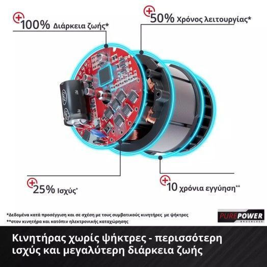 Einhell GP-EA 18/150 Li BL ΑΡ Τριβέλα Μπαταρίας με Αρίδα Solo