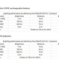 Petzl Επαναφορτιζόμενος Φακός Κεφαλής LED IPX4 με Μέγιστη Φωτεινότητα 450lm Tikka