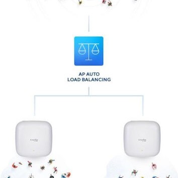 D-Link DAP-X2850 Access Point Wi‑Fi 6 Dual Band (2.4 & 5GHz)