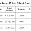 Keychron Switches Πληκτρολόγιου Silent K Pro Red (G6)