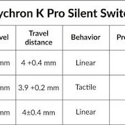 Keychron Switches Πληκτρολόγιου Silent K Pro Red (G6)