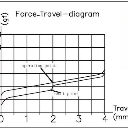 Keychron Switches Πληκτρολόγιου Silent K Pro Red (G6)
