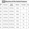 Keychron K Pro Switches Πληκτρολόγιου